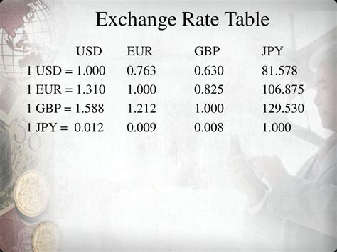 590.12 EUR/USD: The Latest Exchange Rate and Its Impact