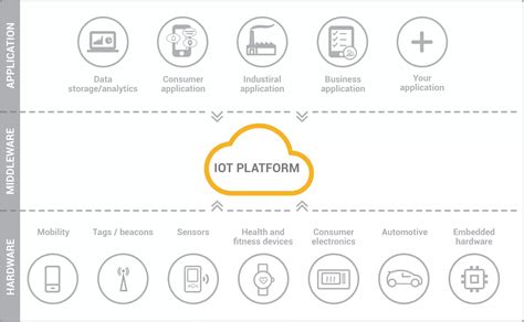 59000 12: The Ultimate IoT Connectivity Solution