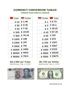 599 CNY to USD: A Comprehensive Guide to Converting Chinese Yuan to US Dollars