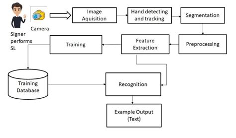 5D-13: Breaking Barriers with Advanced Technology