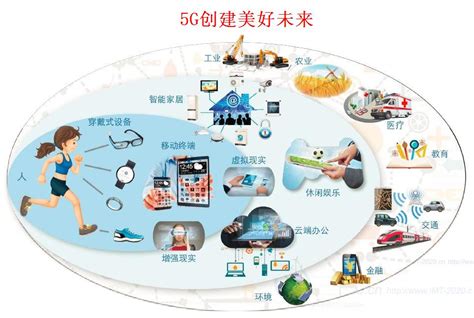 5G 技術在製造業的優勢