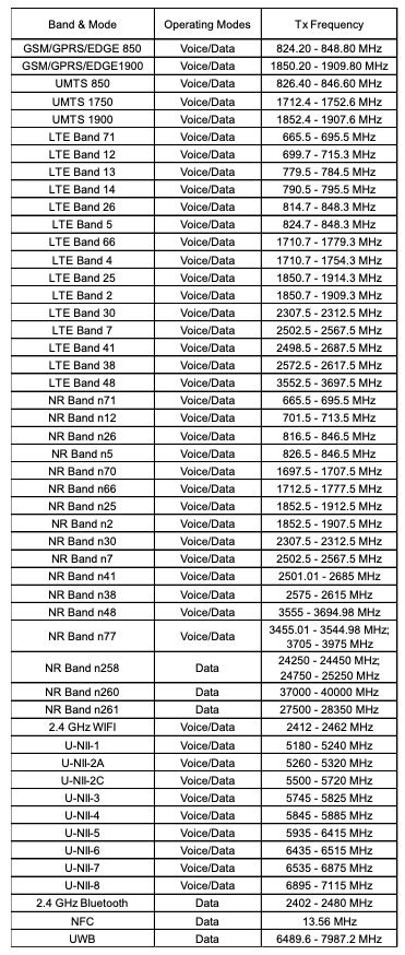 5G Bands Supported by the Galaxy S24 Ultra