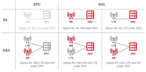 5G Deployment: