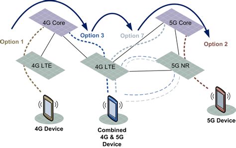 5G Network Deployment: