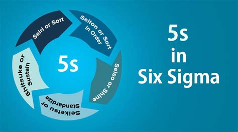 5S and Six Sigma: The Dynamic Duo for Business Success