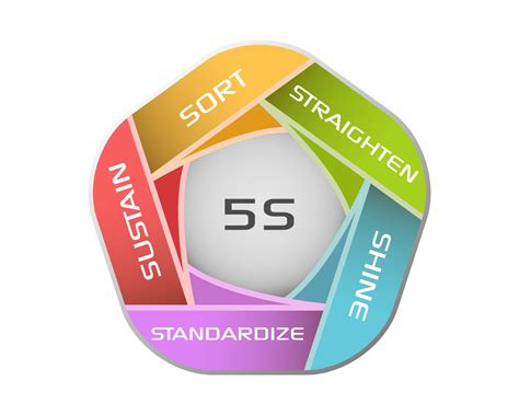 5S and Six Sigma: Unlocking Operational Excellence and Efficiency