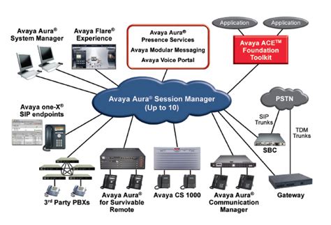 5U00040I Avaya Aura Communication Manager Maintenance and Troubleshooting pdf Reader