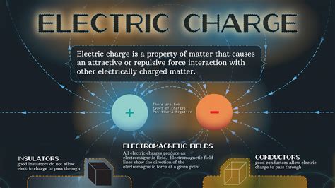 5e Electric Charge: Unlocking the Power of a Fundamental Force