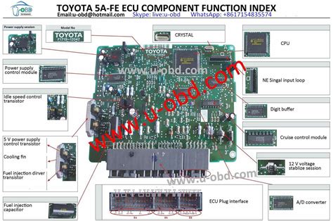 5efe ecu schematic diagram Kindle Editon