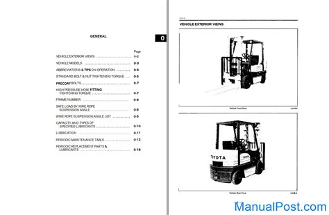 5fgc30 toyota manual pdf PDF