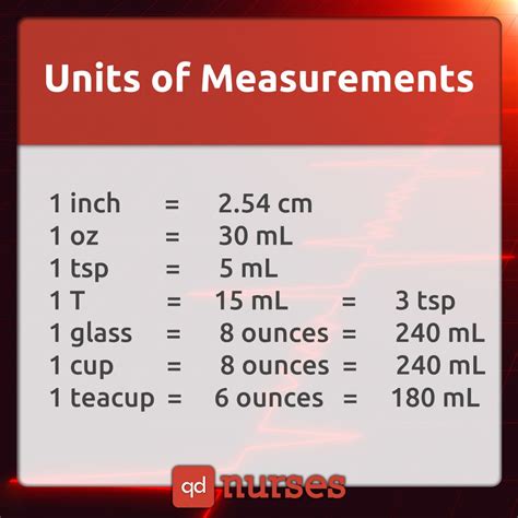 5ml to Inches: A Comprehensive Guide