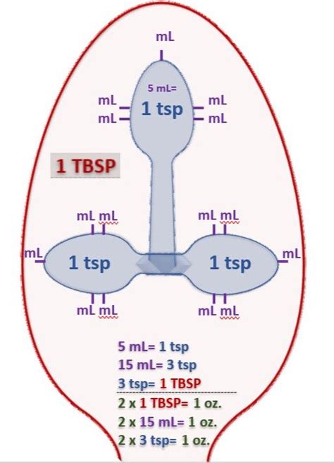 5ml to tbs: The Ultimate Conversion Guide