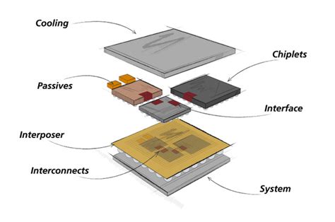 5mm: The Quantum Leap In Microelectronics