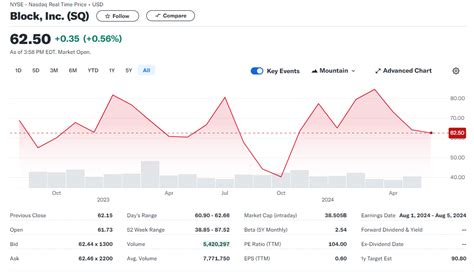 5th 3rd Bank Stock: A Deep Dive