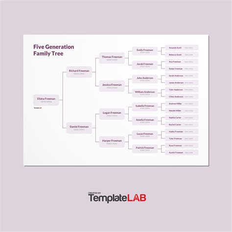 5th Generation Family Tree Template