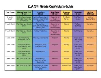 5th grade curriculum in katy isd Doc