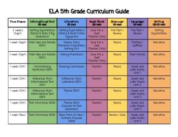 5th-grade-curriculum-in-katy-isd Ebook Epub