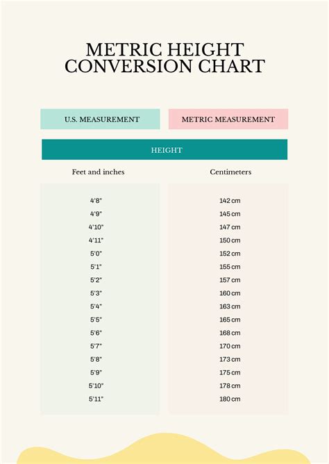 6'5 ft to Meters: The Ultimate Conversion Guide for Your Height Transformation