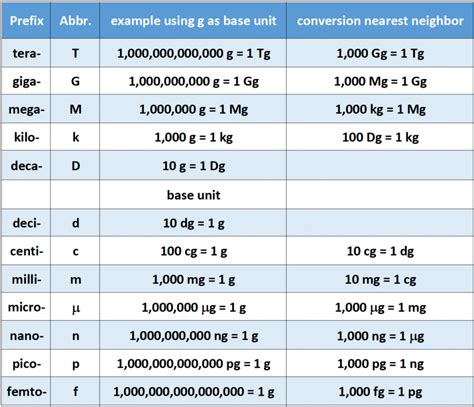 6,000,000 to mg: How to Make the Conversion