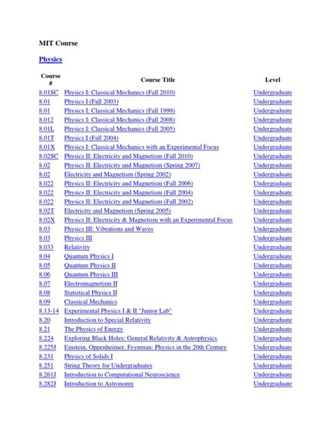 6 042 Mit Course Catalog