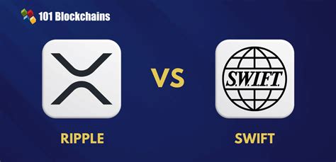 6 Amazing Ripple Swift Features That Will Reshape the Future of Blockchain