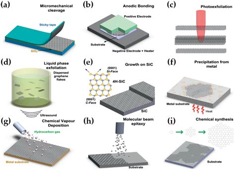 6 Electrifying Applications for Metal-Looking Crystals: