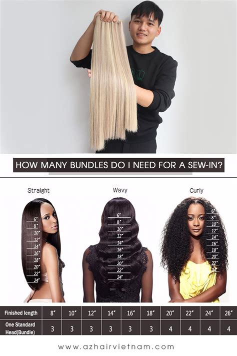 6 Essential Sew-in Bundles for Enhancing Your Hair Game