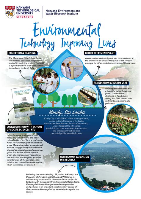 6 Innovative Water Treatment Technologies from Nanyang Environment & Water Research Institute