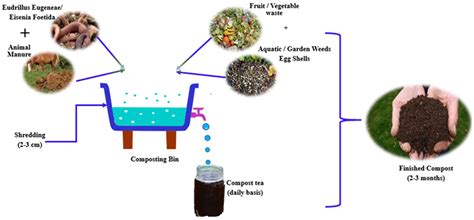 6 Key Advantages of Using Agricultural Waste Compost Turners to Enhance Soil Health and Crop Yield