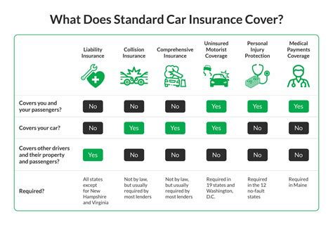 6 Key Insurance Coverages for Your Car in 2023