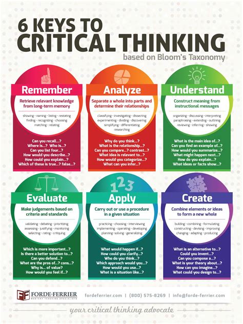 6 Keys to Thinking Critically The 6 Keys series Epub