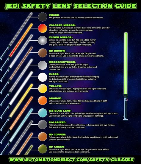 6 Lightsaber Colors and Their Meanings: Unlocking the Jedi and Sith Spectrum