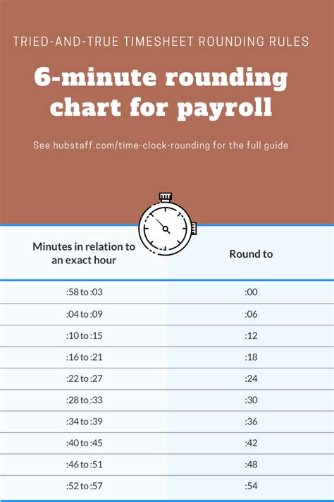 6 Minute Increments Chart