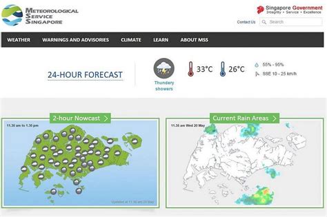 6 Must-Know Facts About Meteorological Service Singapore