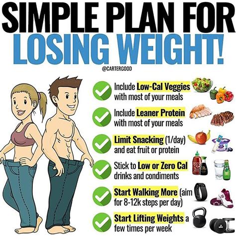 6 Proven Ways to Lose Weight at Home in 2023