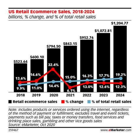 6 Retail Trends That Will Dominate CT in 2025