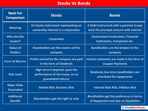 6 Stocks, 3 Bonds, and 1 Amazing Investment Idea for 2023