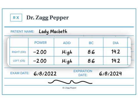 6 Things You Should Know About Your Contact Lens Prescription in Indiana