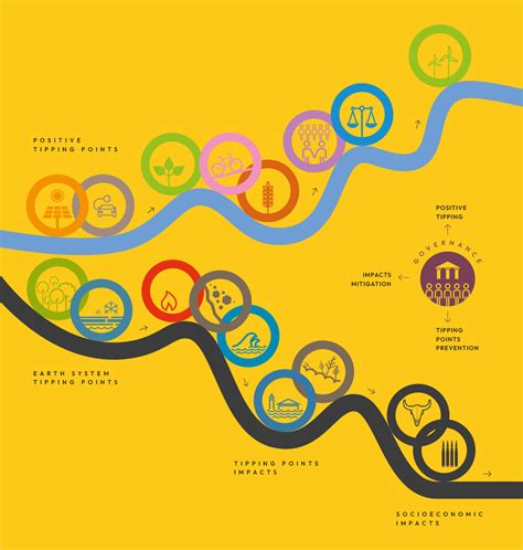 6 Tipping Points for Production Director Jobs in 2023