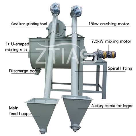 6 Unbelievable Advantages of the 3-in-1 Horizontal Animal Mixer Feed Machine