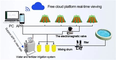 6 Ways Intelligent Irrigation Fertilizer Machines Revolutionize Agriculture