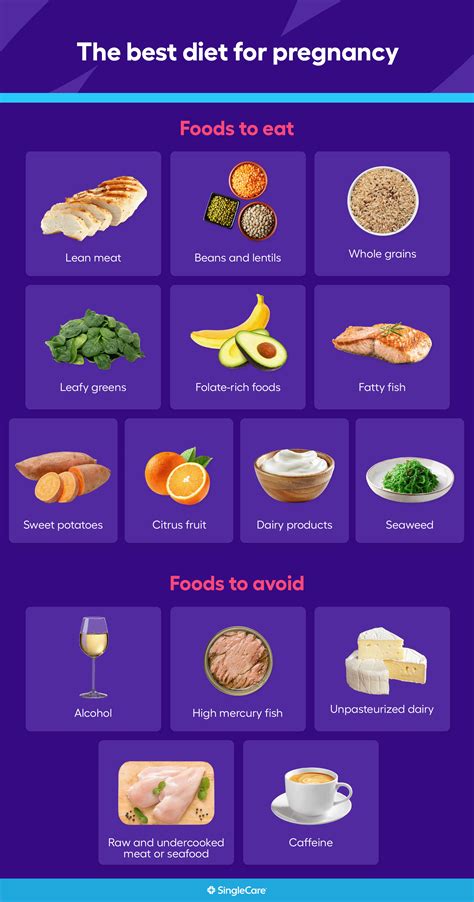 6 Weeks Pregnant: Foods to Avoid vs. Foods to Enjoy in 2023