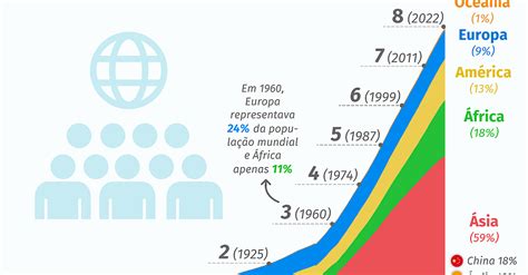 6 a 12 milhões de pessoas