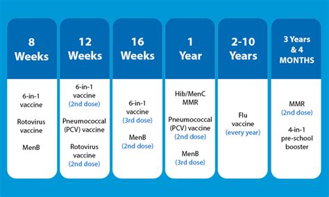 6 in 1 vaccine for babies