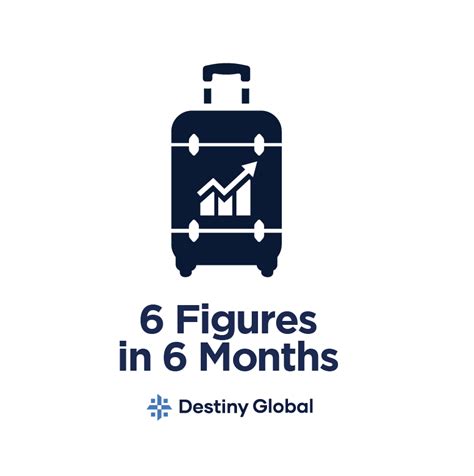 6 months to 6 figures Kindle Editon