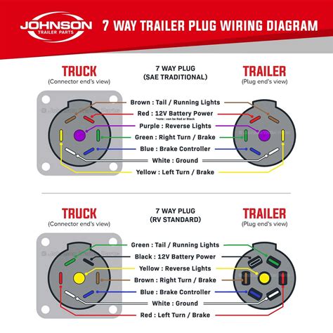 6 pin trailer connector diagram Kindle Editon