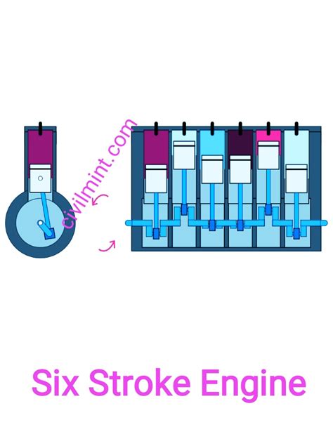 6 stroke engine pv diagram pdf Reader