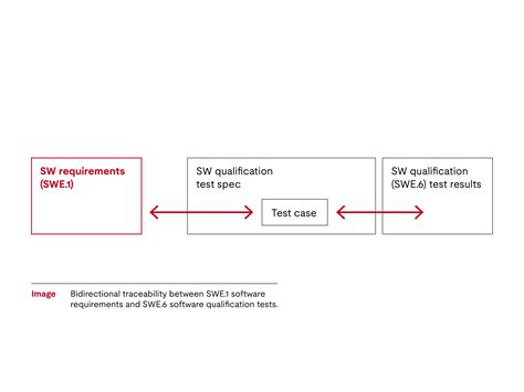 6 test setup for professionals college board Epub