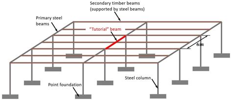 6-8 FAQs on Plank and Beam Construction: A Revolutionary Approach