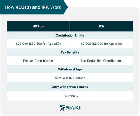 6-Figure 403b to IRA Transfer: A Comprehensive Guide